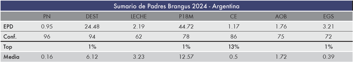 AGUCHO DATOS 2026